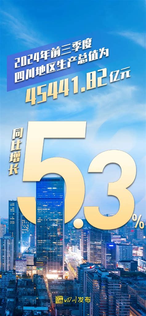 四川gdp|29463.3亿元！2024年上半年四川GDP公布，同比增长…